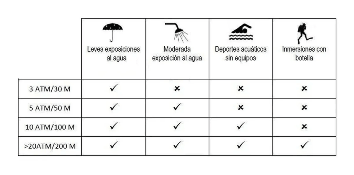 Reloj Digital Cronografo Resistente Agua RLJ1