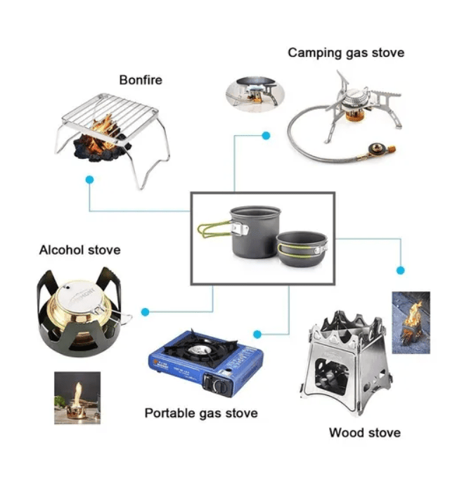 Set Ollas Camping 2 personas OC5