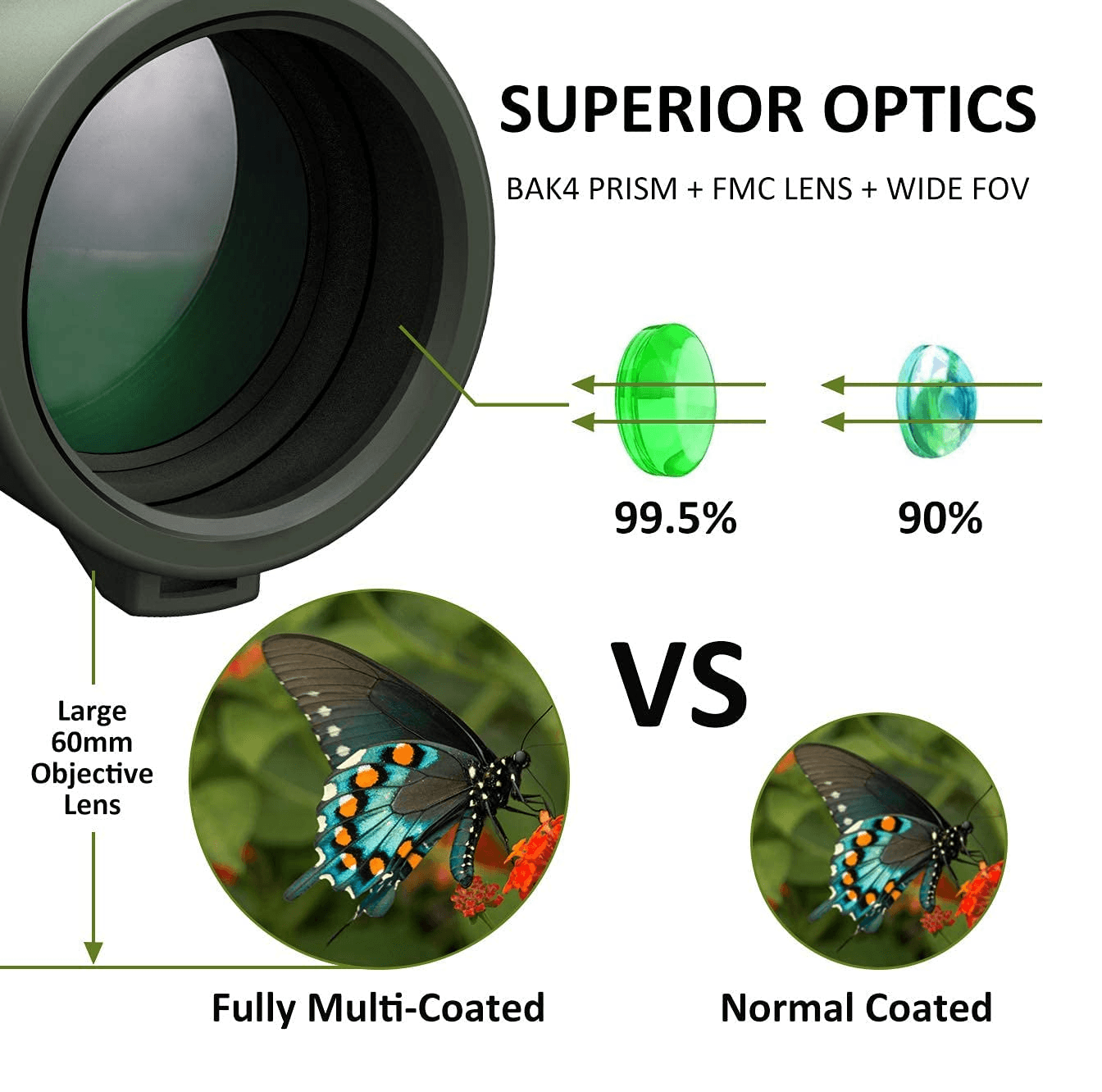 Monocular Comet 10x42 impermeable HD BM15