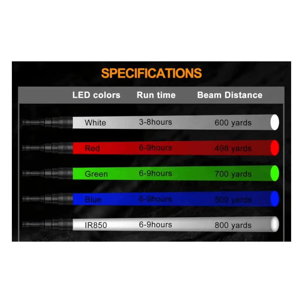 Linterna anekim uc90 predator lght luz tactica caza LTL43
