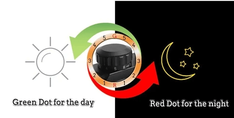 Mira Holografica Red Dot 1x40 MLT9